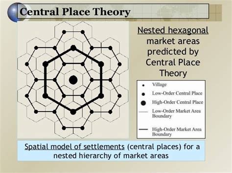 中地理論解釋|中地理論 (central place theory)